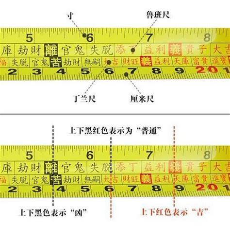 大門吉數|完整魯班尺的正確用法尺寸明細圖解（大全）